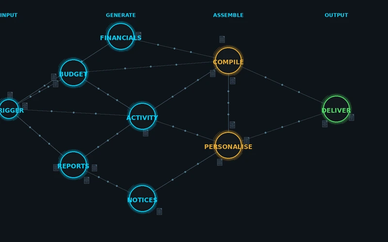 Anatomy of Zero-Touch AGM Setup: What Replaces Pressing the Button